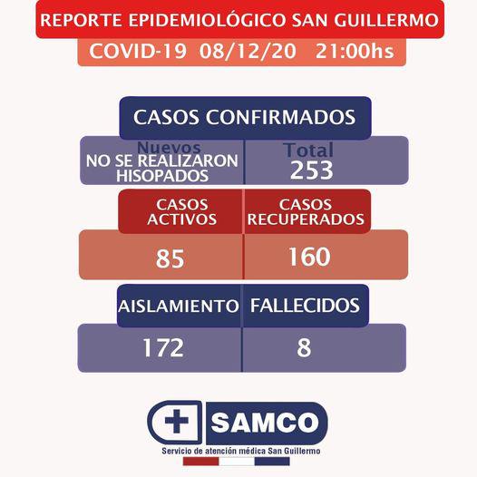 parte san gui 8