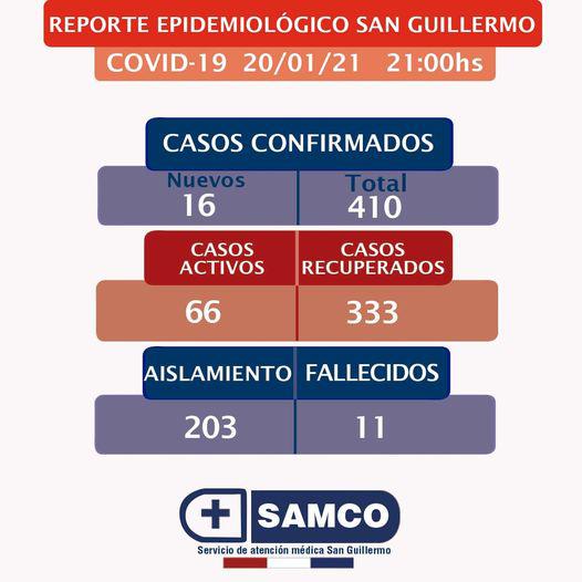 casos san gui 21