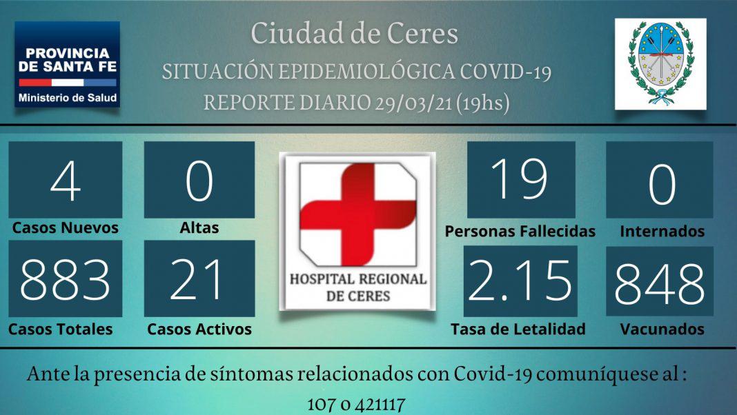 informe-covid2903-1068x602