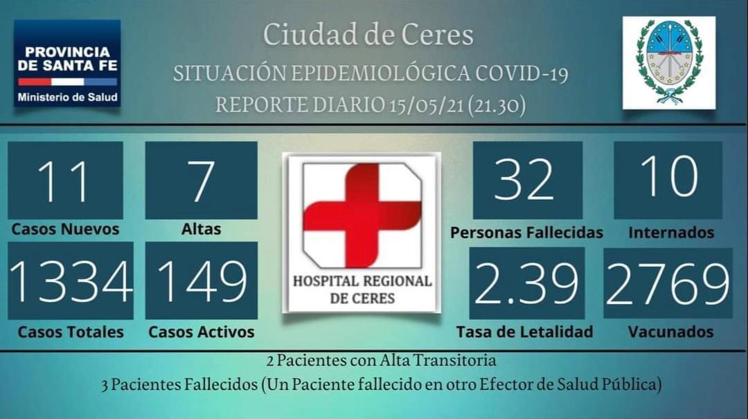 datos covid ceres