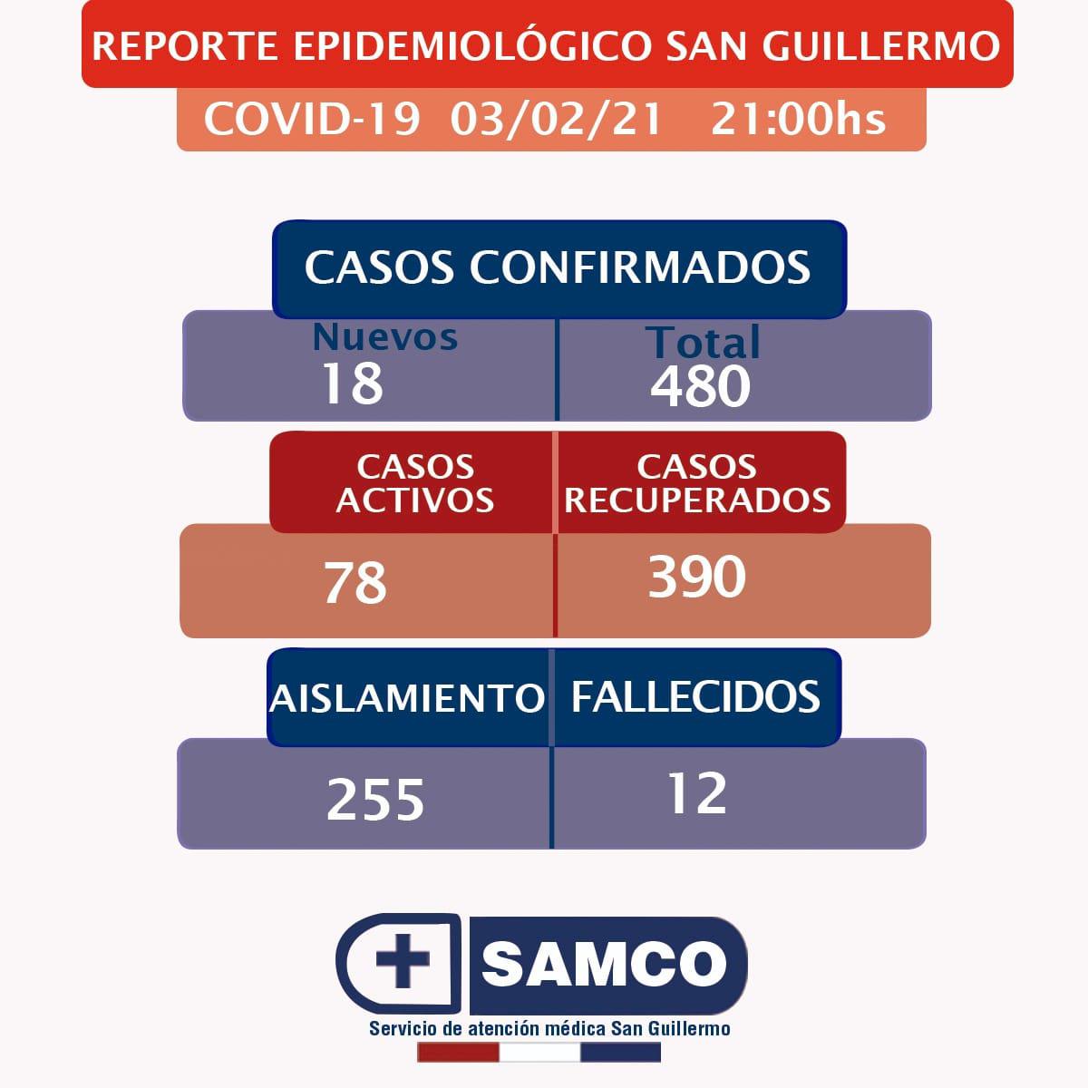 casos 18 san guillermo