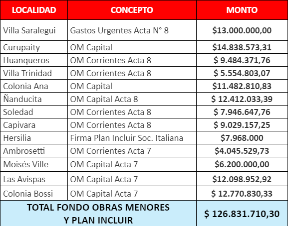 Sin título