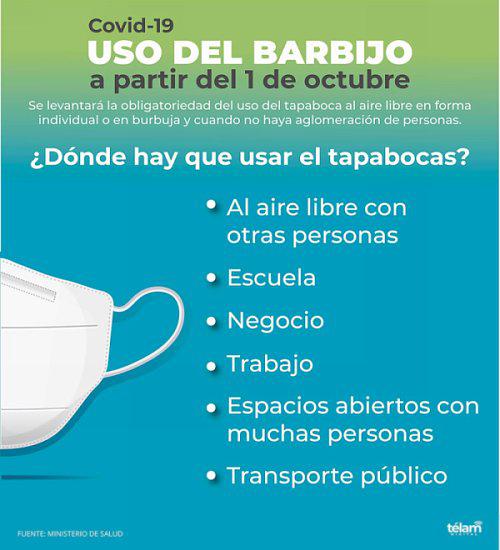 barbijo-uso