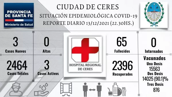 reporte-ceres