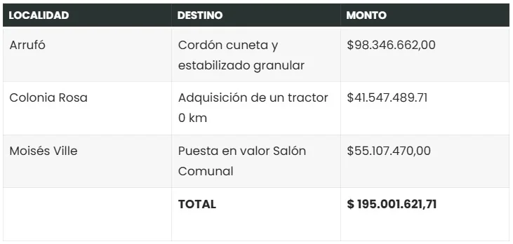 Sin título