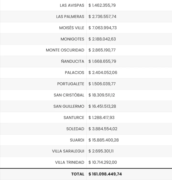 grafico2