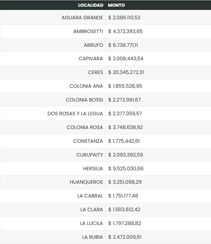 grafico1