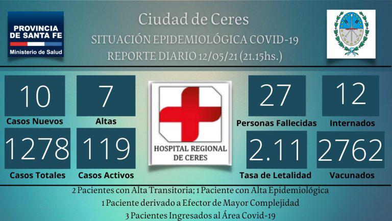 covid 13 ceres