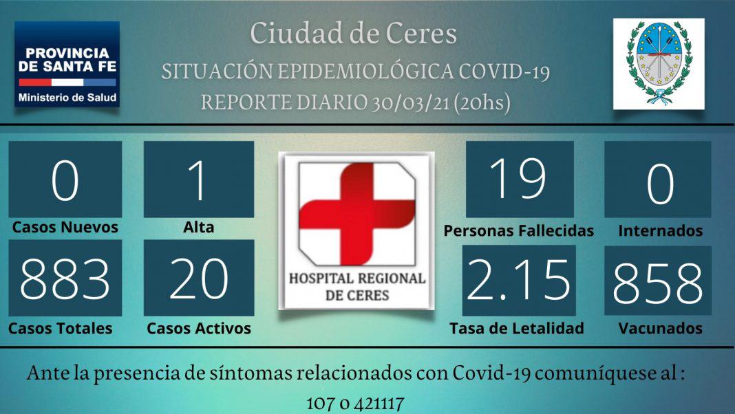 informe-covid-3003-1068x602