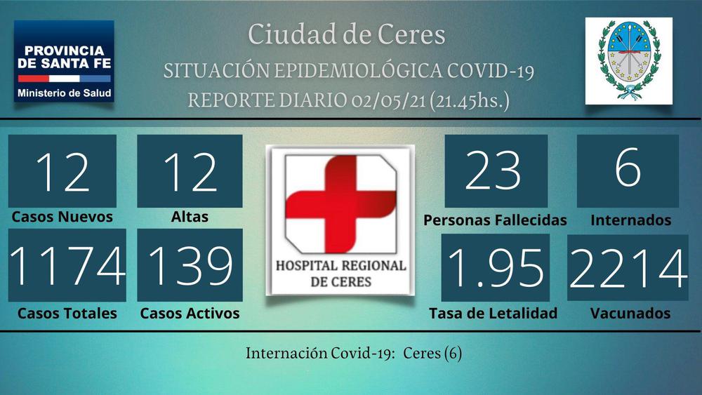 parte ceres