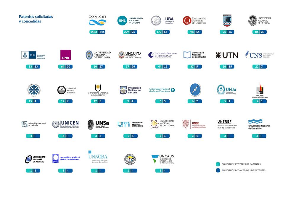 imagenes_Patentes solicitadas